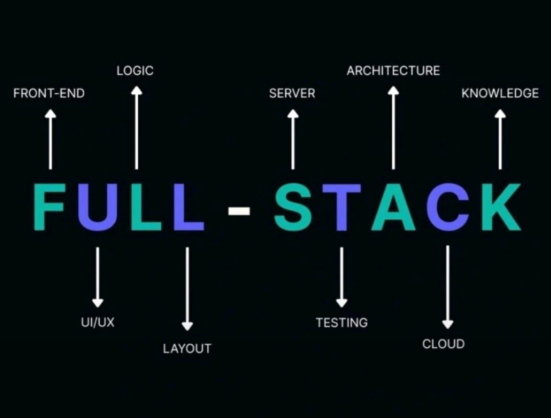 aayush_raj007's tweet image. What it Really Means to be a Full-Stack Developer.
Full-stack isn’t just coding — it’s the perfect blend of logic, design, architecture, and cloud.
Mastering it means mastering the entire digital ecosystem.🧑‍💻

#fullstackdeveloper