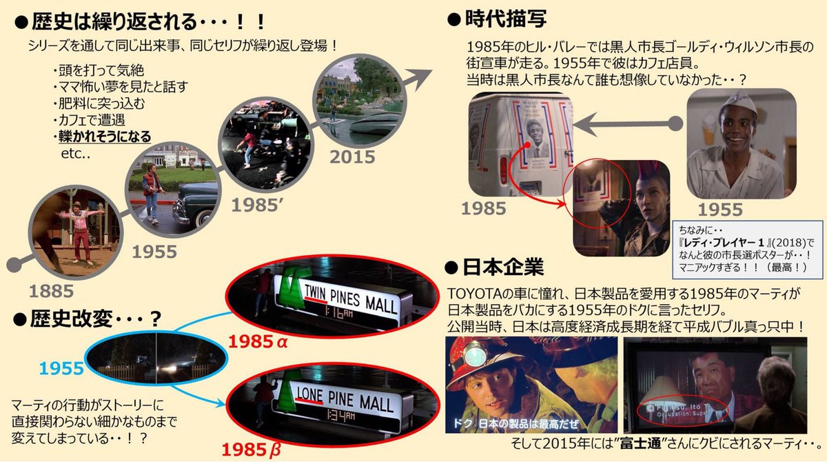 kst050z's tweet image. 語りきれない程の情報量が詰まっている
『バック・トゥ・ザ・フューチャー 』

でも1番すごいのは何も考えなくてもストーリーがスッと頭に入ってきて、何度繰り返し見ても面白い完璧な脚本だと思う🔥

#BTTF40周年