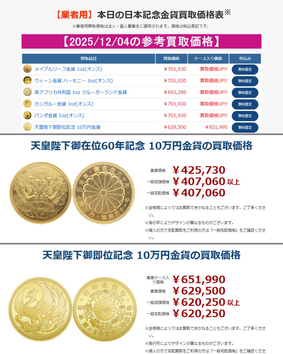 よし ミニ金貨① ③ よし ミニ金貨① ③ よし ミニ金貨① ③ 1998