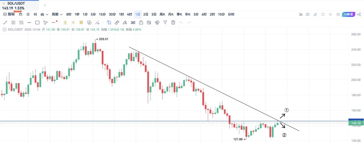 wallacehe 🐬TermMax tweet media