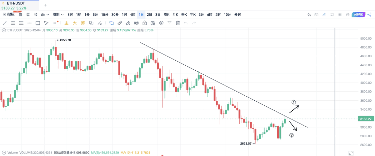 wallacehe 🐬TermMax tweet media