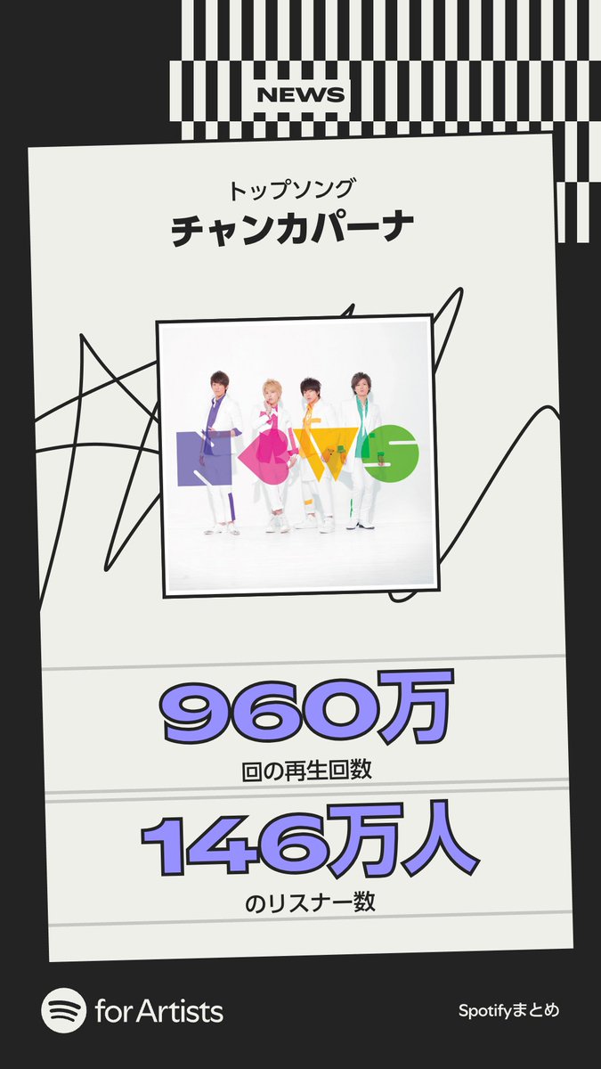 NEWS0915_music's tweet photo. @SpotifyJP で
今年一番聴かれたNEWSのトップソングは...

「チャンカパーナ」

960万台の深夜バスが出発！🚌

▼#Spotifyまとめ のシェアはこちらから
🔗https://t.co/VghiDDMO4c

▼This Is NEWS を聴く
🎧https://t.co/oOLxad1sCd

#Spotify
#SpotifyWrapped https://t.co/0esNZPo5ir