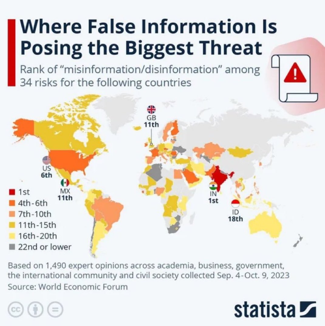 RedPillRabbit's tweet photo. India: Number one in disinformation. https://t.co/dQcM9nHGUO