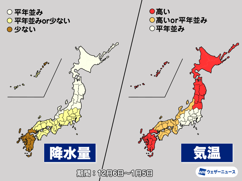 【長期予報】
今日12月4日(木)、気象庁は12月6日から来年1月5日までの1か月予報を発表しました。
1か月を通してみると、気温は平年より高めの地域が多くなる予想です。ただ、年末は西日本を中心に寒気が流れ込みやすく、寒い年越しとなる可能性があります。
weathernews.jp/news/202512/04…