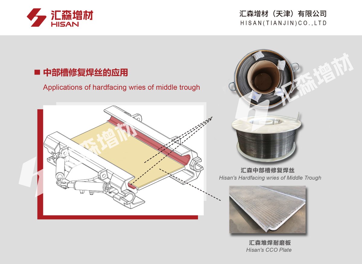 Hisanplate's tweet image. HISAN HS-101H hardfacing wires deliver 60HRC wear resistance for middle troughs &amp;amp; edges. Single/multi-layer welding for longer service life.
📩 HS@Hisantech.com
 🌐 hisantech.com
#hisantianjin #hardfacingwire #wearresistance #industrialwelding