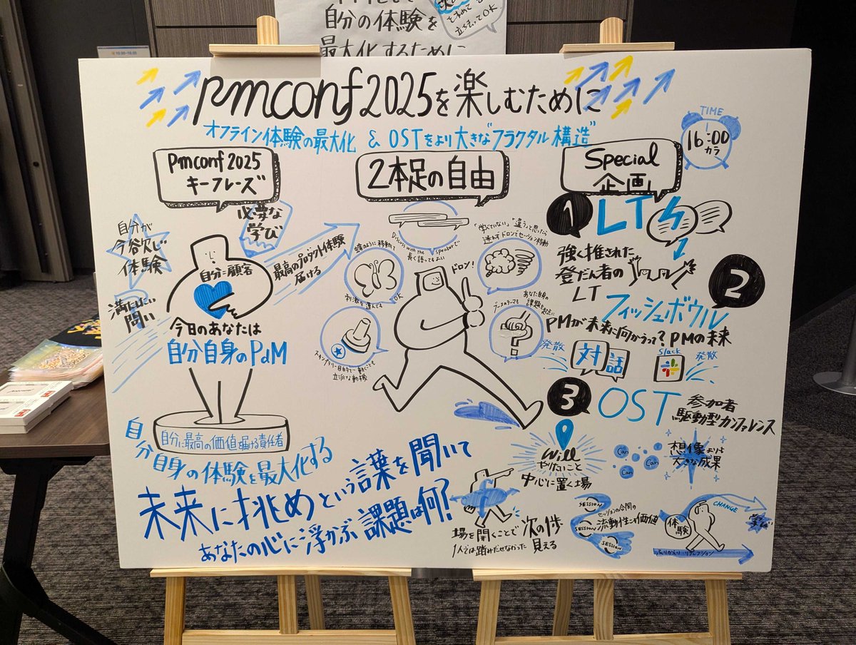 pmconf / プロダクトマネージャーカンファレンス tweet media