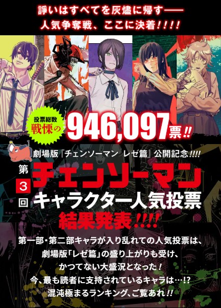 第3回『チェンソーマン』 キャラクター人気投票 結果発表！ 第1位