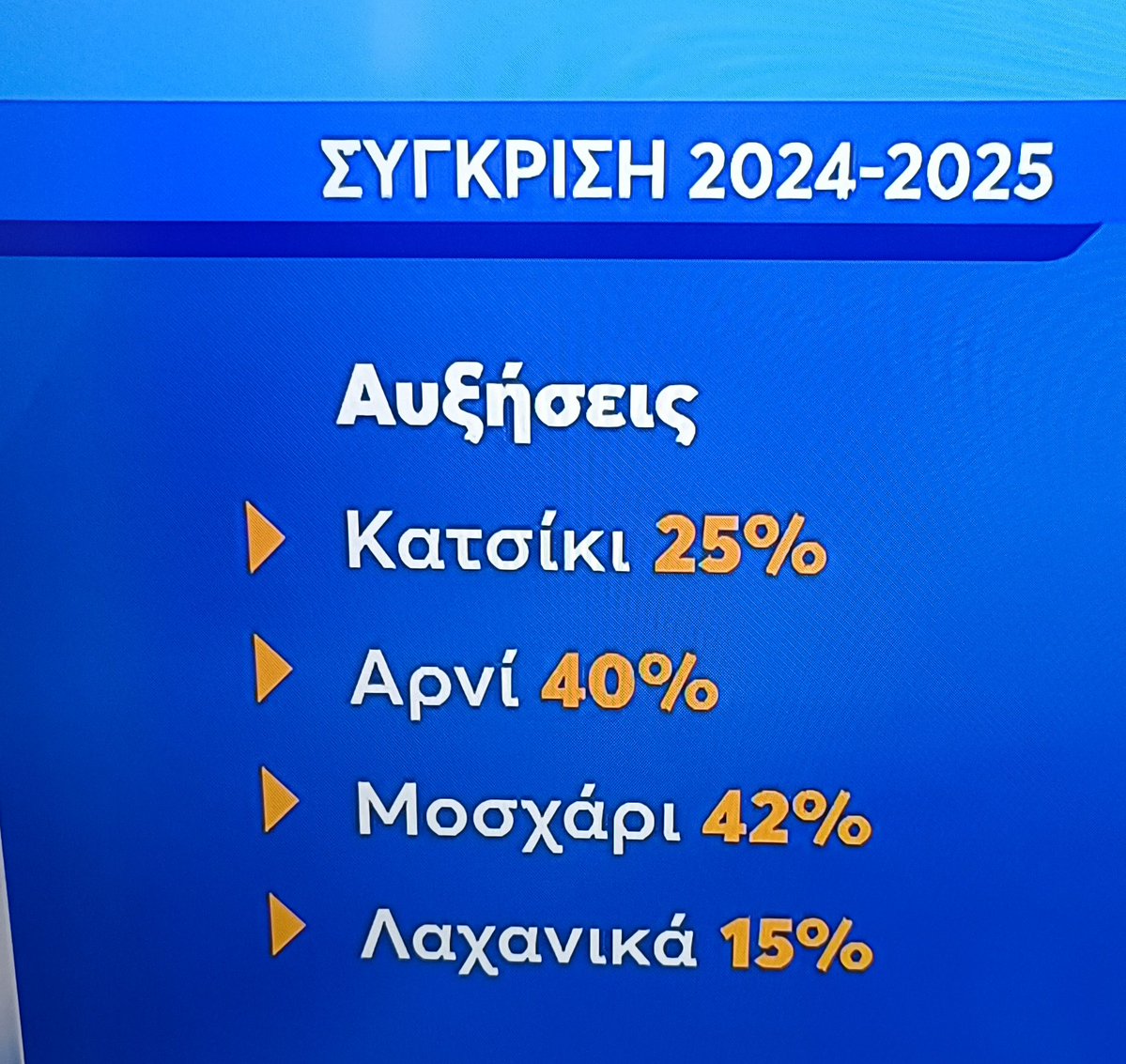 Ναι , αλλά ότι ο βασικός μισθός από 880€ θα πάει στα 910€ το 2027 δεν λέτε τίποτα.
Αναρχοαπλυτοι αριστεροί 
😂😂😂😂😂😂😂😂😂😂😂😂😂