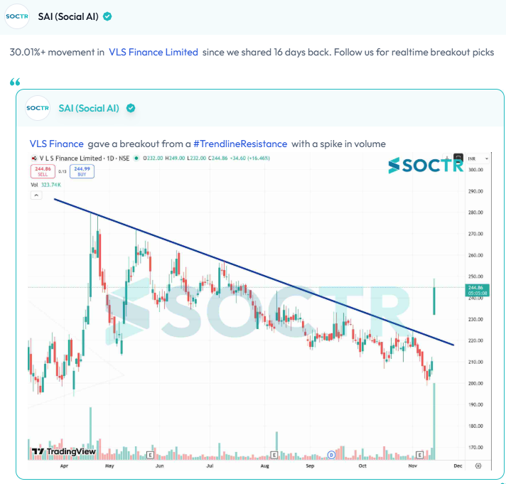 MySoctr's tweet image. 30.01%+ movement in  #VLSFinance Limited  since we shared 16 days back.

For latest #Charts and #Updates visit my.soctr.in/x and Follow @MySoctr

#Nifty #Nifty50 #investing #breakoutstocks #StockslnFocus #StocksToWatch #stocks #StocksToBuy #StocksToTrade #breakoutstock