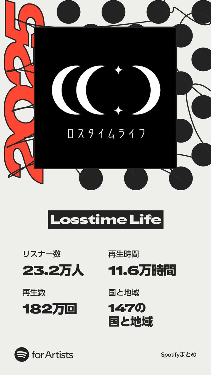 1%の革命前夜 Losstime Life 龍崎一 白井舞 サイン 龍崎一@2/21ワンマンライブ (@ryuzakihajime) / Posts / X