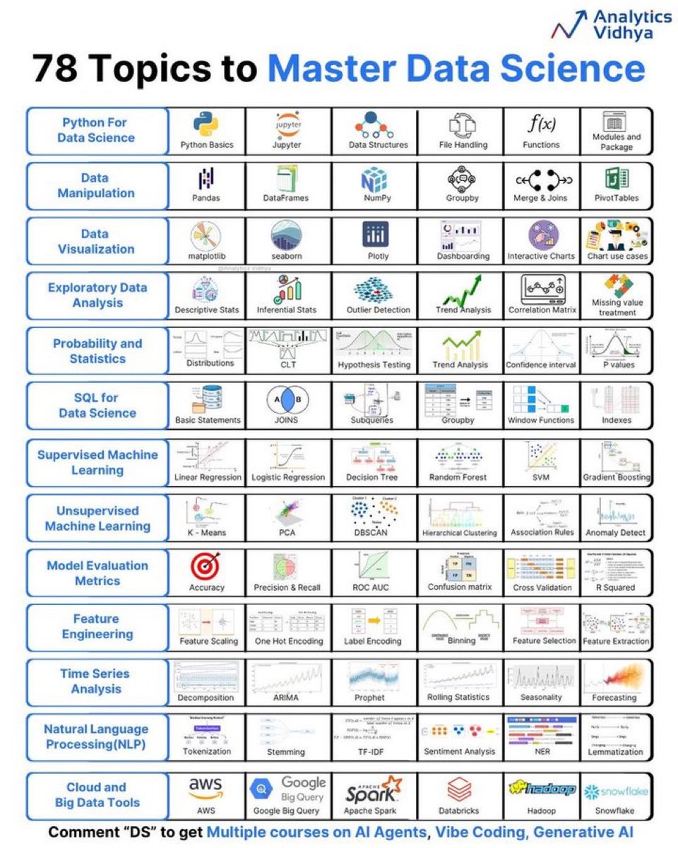 DataSciencePY's tweet image. #DataScience #datascienceinaction #datasciencecommunity