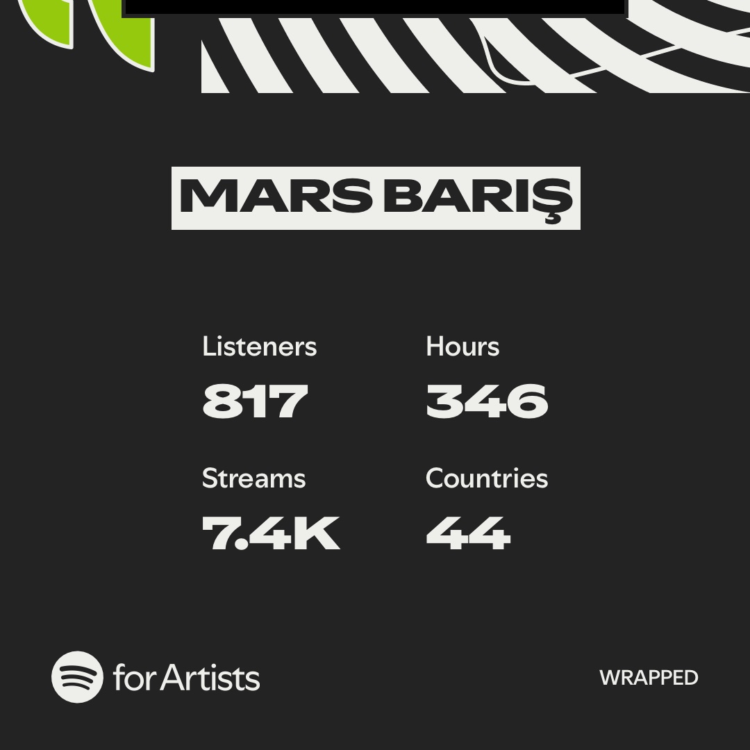 iyi ki varsınız! ❤️ #SpotifyWrapped #WrappedforArtists 2025