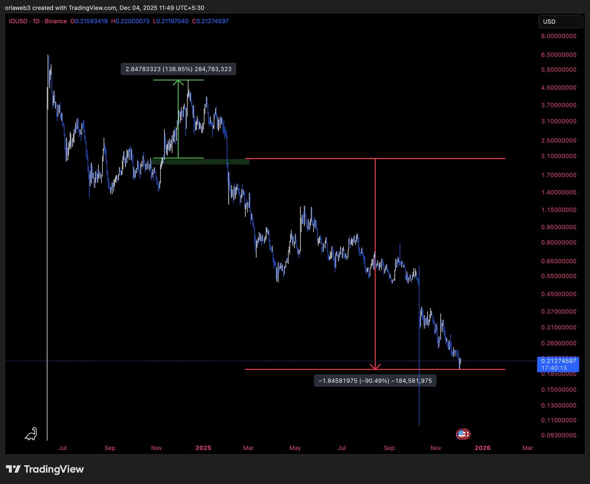 stilwellinvest.com Reviews | Lessons learned after using it.ovs
