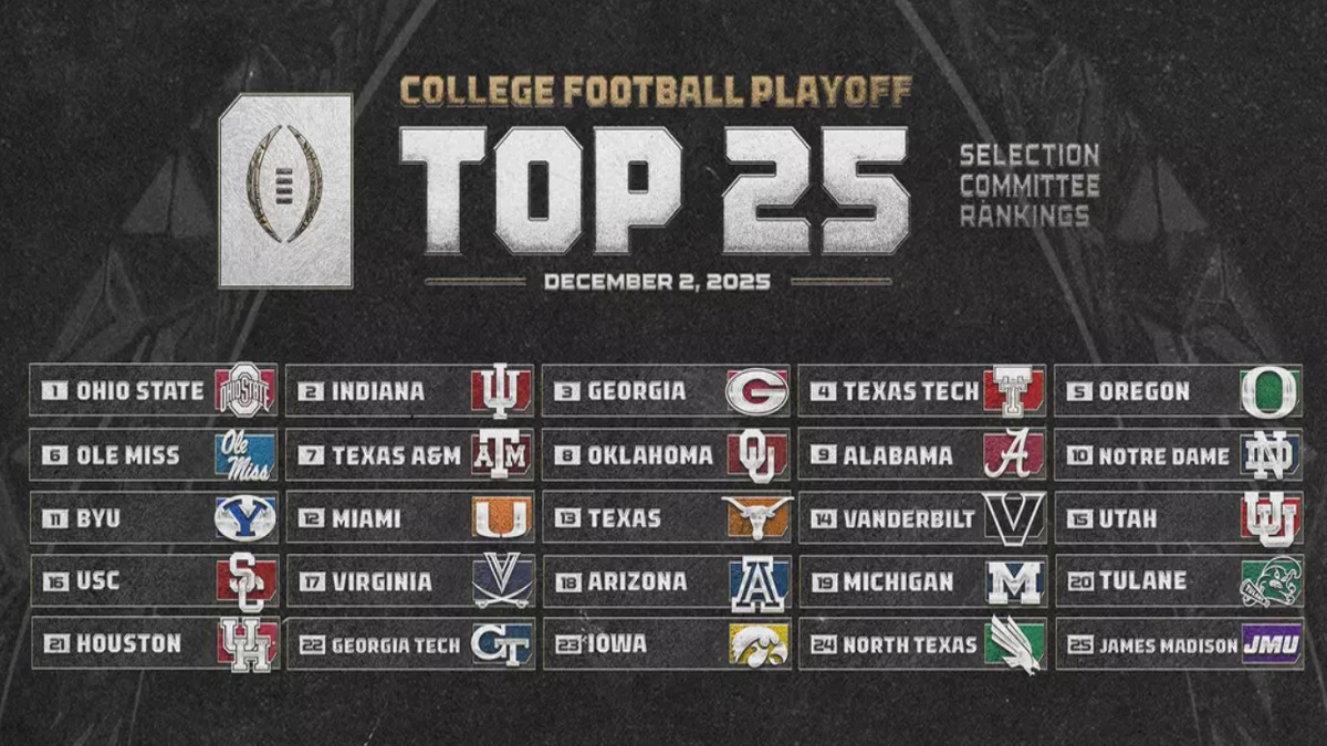 Why couldn't it all be.....easy? CFP Top 25 keeps fans on the edge of their seats right up until the final football rankings. ACC sweating it out. #Football #CFP #Top25 #ACC  accnation.net/football-cfp-p…