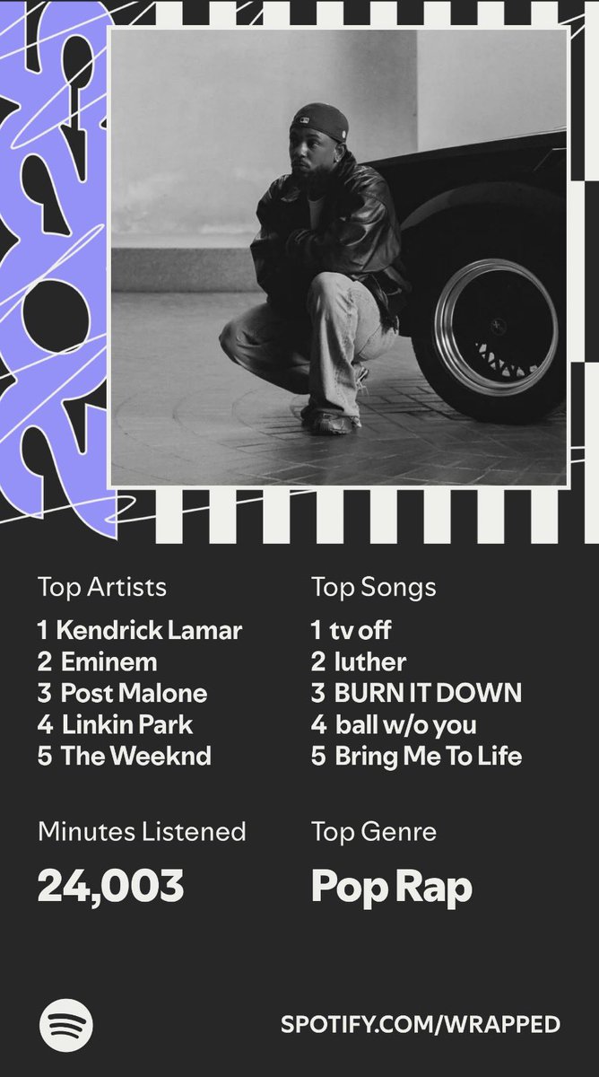 الشي الحلو ان قبل كم سنة كنت دايم حول ال٨٠ الف دقيقة، باذن الله انها تقل اكثر واكثر لين اوقف