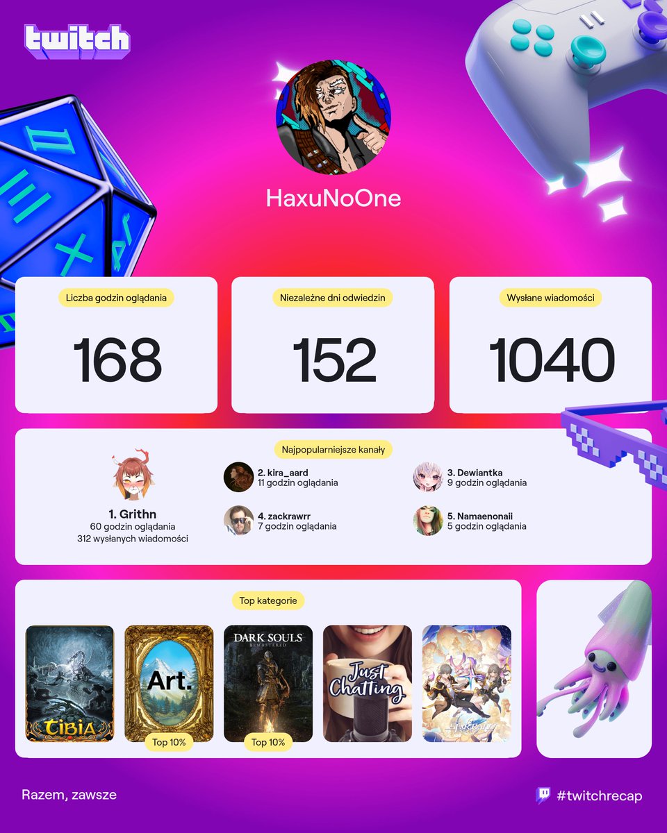 Jako widzu
#PLVtube #twitchrecap