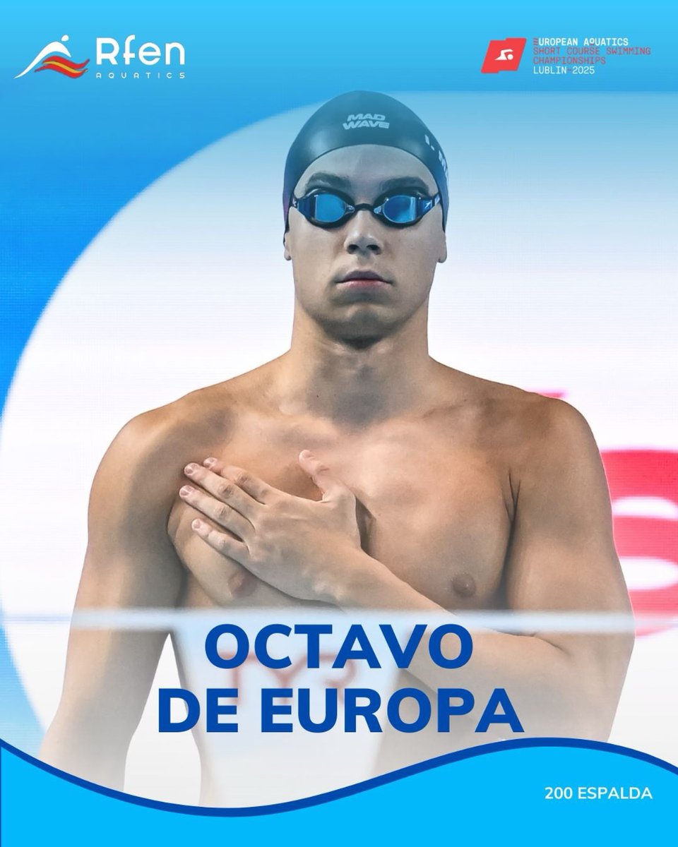arpdeportiva's tweet photo. Natacion.-   Iván Martínez Sota concluye octavo en el Europeo de 200 espalda
El joven nadador de Aldeanueva de Ebro disputó su primera final en un campeonato internacional absoluto.
Hoy toca competir en el 100 espalda, pruebas clasificatorias en el Europeo de Lublin (polonia) https://t.co/BLPVtwyvo7