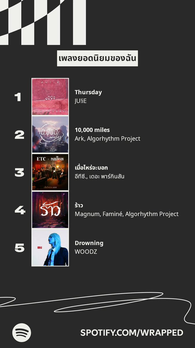 ฟังพี่อ้าคกับพี่นุ่มจนขึ้นwrapped up เพลงดีสุดๆ😭