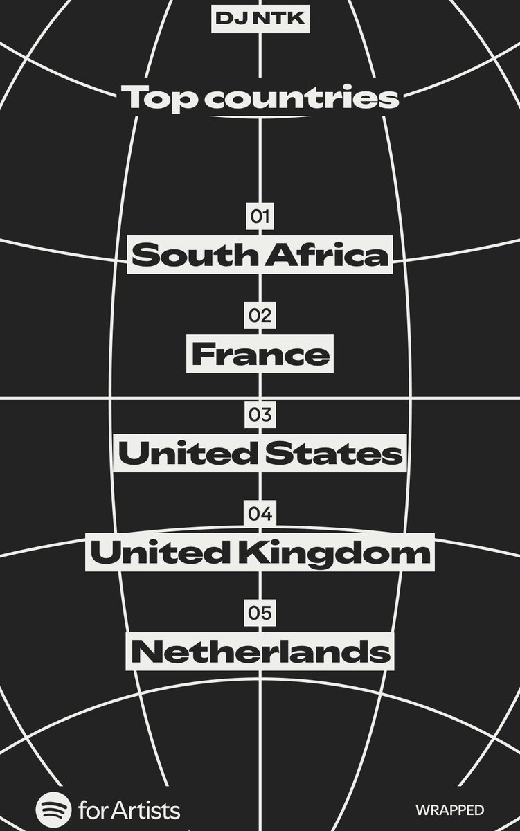 Thank you guys for streaming my Music 🙏🏾❤️

To many more 🥂
#SpotifyWrapped2025 #SpotifyWrapped