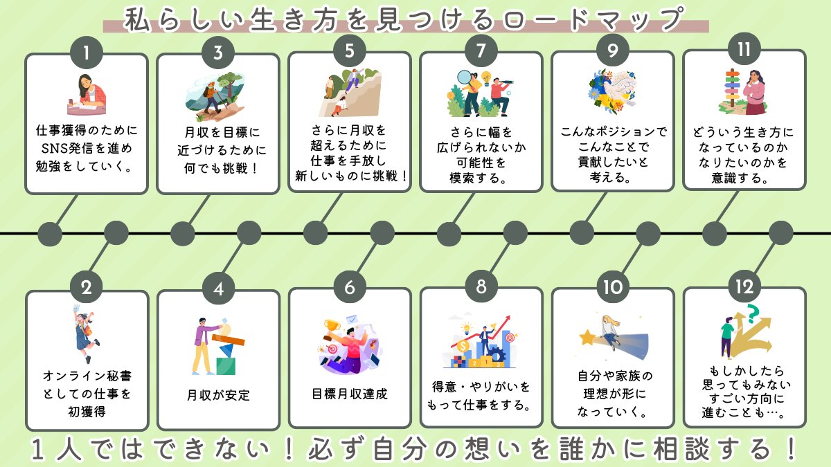 sui_sns_work's tweet photo. 目標を達成したあと
どう動いていけば良いんだろう
と思っていました😓

@ykc__w さん@morika_snsさんのお話で
次に進む道が少し見えてきました🫧

自分なりの進み方をまとめてみたので
同じように悩む方の参考になれば
嬉しいです🌸

私みたいな仕事に限らず
全員に通ずるかもしれません☝️
#リモラボ https://t.co/Cn31ECHPYH