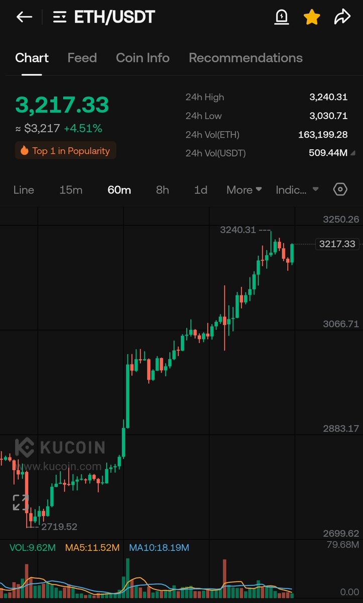 Gm $ETH holders

Time to load up on #onchain baggs

$NPC 👀
