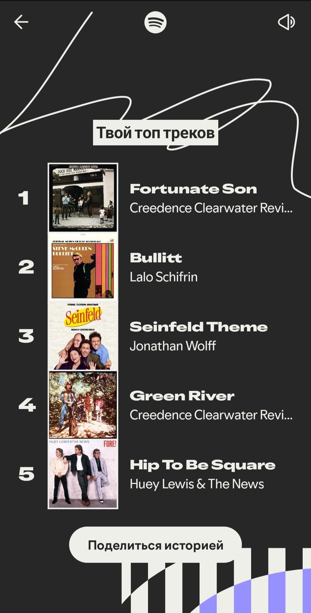 johnythegoose's tweet photo. Мой #SpotifyWrapped 2025. https://t.co/2pP7utWh5Q