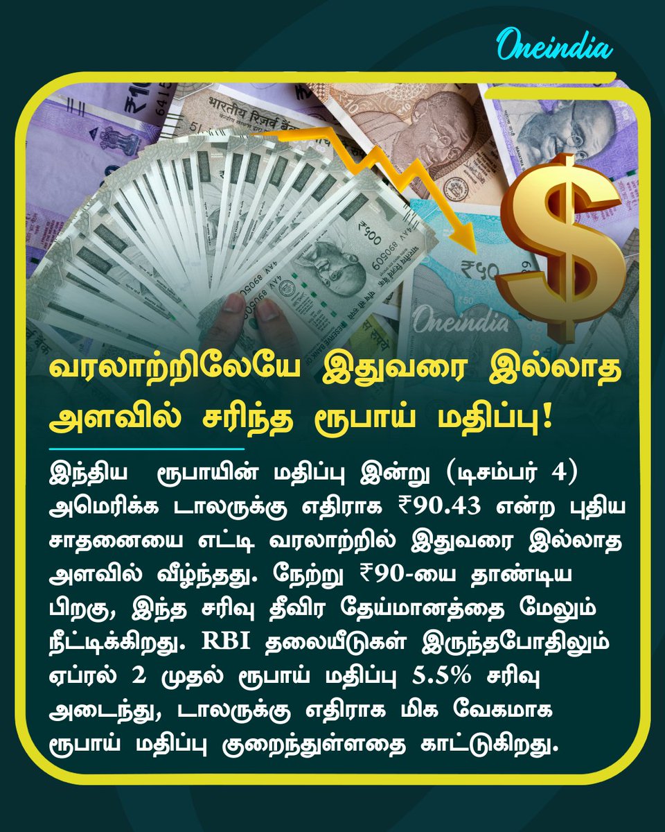 thatsTamil's tweet photo. வரலாற்றிலேயே இதுவரை இல்லாத அளவில் சரிந்த ரூபாய் மதிப்பு!

more details: https://t.co/T2rcZV9qpJ

#IndianRupee #Dollar #RupeeDown #PriceDown #NewsUpdate #Oneindia #TamilOneIndia https://t.co/f1f3Z7bSto