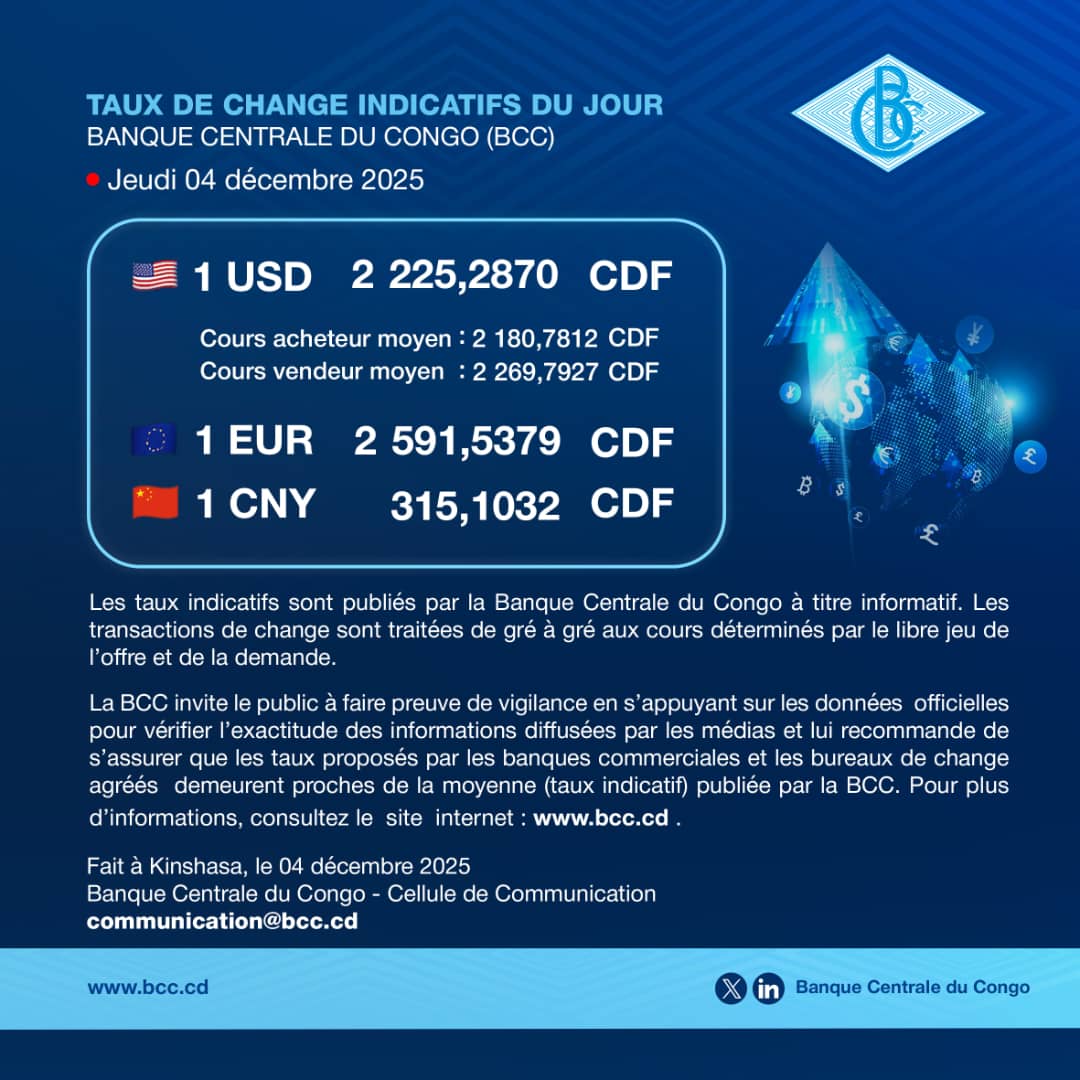 delo_kaman69649's tweet image. 📅 Jeudi 04 décembre 2025

🇺🇸 1 USD = 2 225,2870 CDF
🇪🇺 1 EUR = 2 591,5379 CDF
🇨🇳 1 CNY = 315,1032 CDF
Ne vous laissez pas influencer par les cambistes de rue, encore moins par les spéculateurs.
🔗 Pour plus d’informations bcc.cd

#BCC #TauxDuJour #FrancCongolais