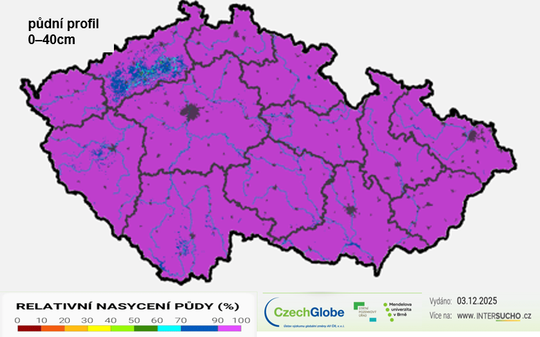 Vysoká relativní vlhkost blokuje výpar z půdy (odborně evaporaci), nízká teplota zase výpar z rostlin (transpiraci).
Důsledkem je, že i přes relativně nízké srážky zůstává půda v povrchové vrstvě vodou prakticky nasycená.