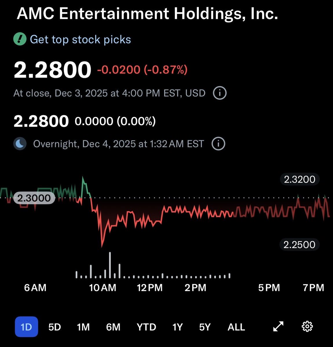 JoshSky01's tweet image. Over two years ago AMC Entertainment Holding, Inc, implemented a corporate action to convert #APE shares to #AMC shares, that required all outstanding #APE shares to be returned to AMC Entertainment Holdings, inc.  

To this day the #APE shares have NOT been returned to AMC…