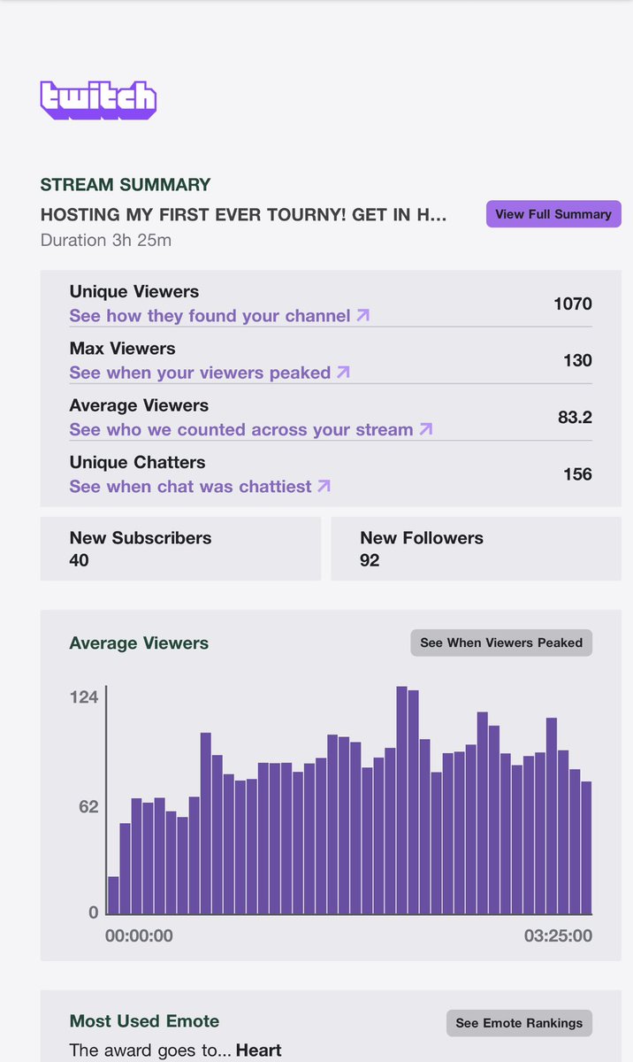 First tournament down and another partner number day checked off!