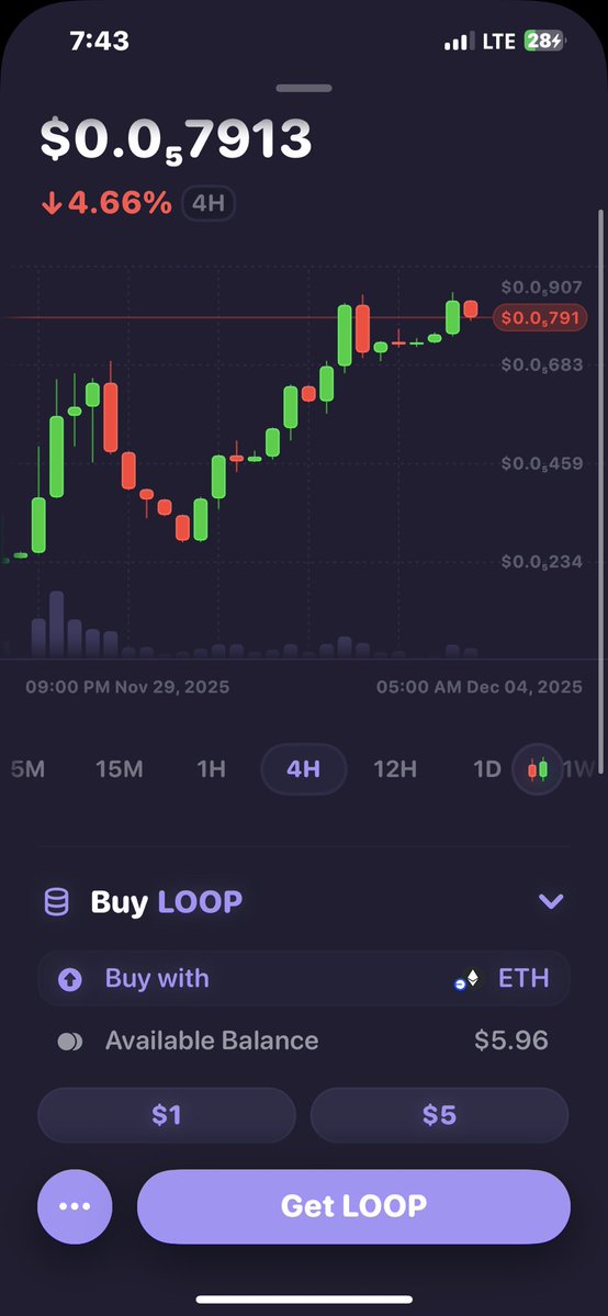 bashtee_1's tweet image. Baseposting…… 

$5 weekly just by posting on base App

Are you on baseApp @baseapp let’s connect 

I’ll be buying $loop token on rainbow wallet @rainbowdotme with my $5 

$RNBW IS coming