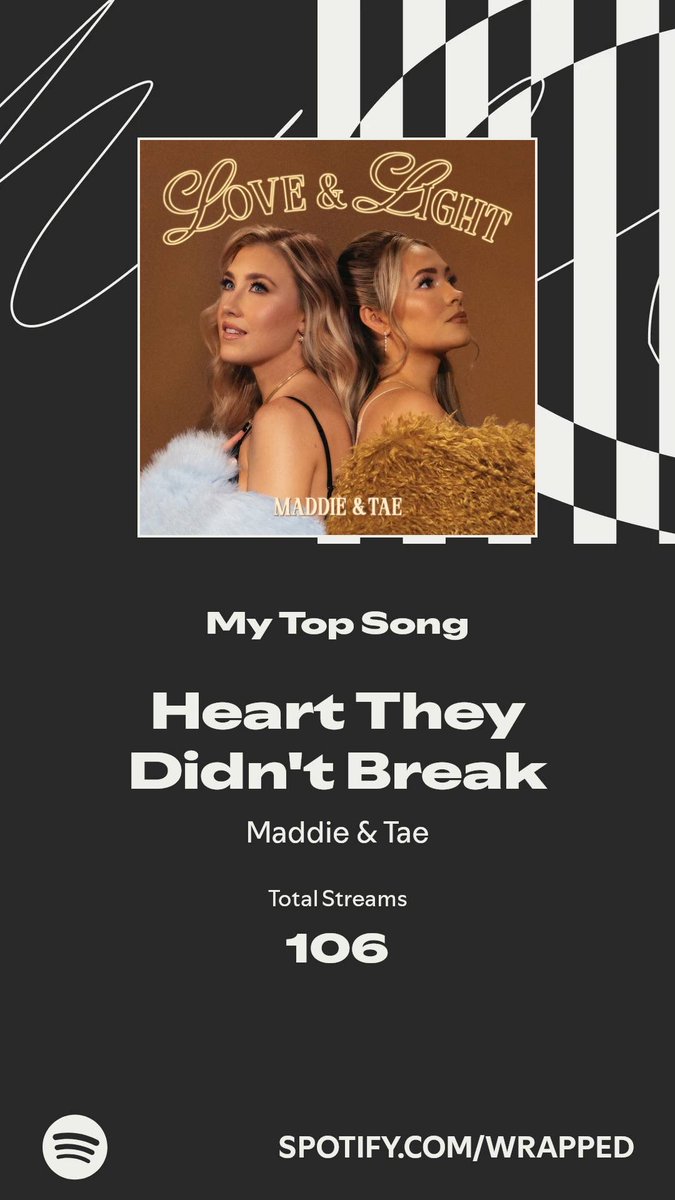 Atrain3133's tweet photo. Heart They Didn't Break took my top spot this year. More in my #SpotifyWrapped  ⁦@MaddieandTae⁩  https://t.co/btkhm6htHN https://t.co/76j6nrctcG