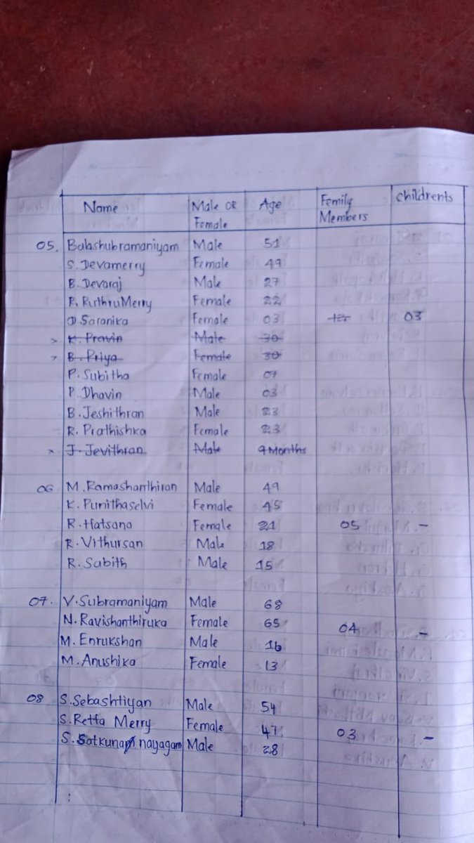 Vinojana9's tweet photo. Urgent assistance is requested for the people in #Kondagala_estate.
43/G woldimar #Upcountry
Total of 60 people from 11 families have been affected.
There is no food to children, and the elderly are among those suffering.
Pls support and share, pls https://t.co/lm1YnZqXq9