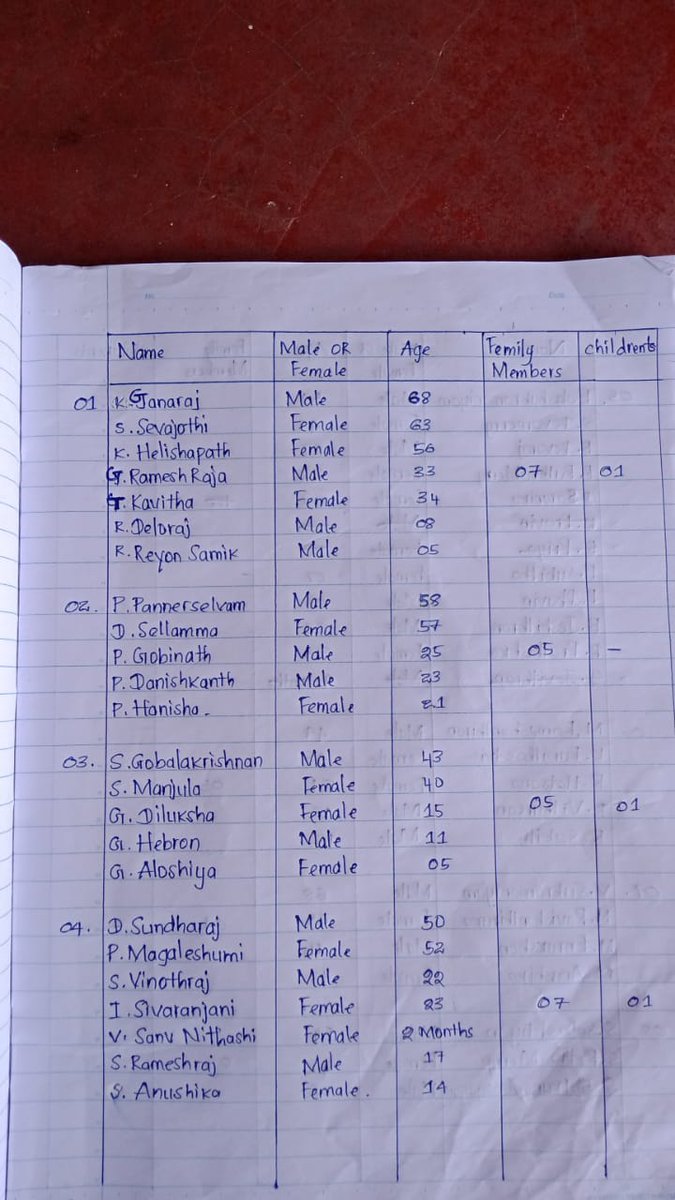 Vinojana9's tweet photo. Urgent assistance is requested for the people in #Kondagala_estate.
43/G woldimar #Upcountry
Total of 60 people from 11 families have been affected.
There is no food to children, and the elderly are among those suffering.
Pls support and share, pls https://t.co/lm1YnZqXq9