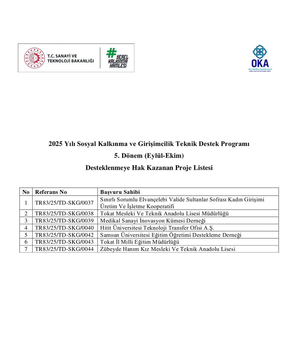 tokateml's tweet photo. 📢 OKA 2025 Teknik Destek Programı Başarısı
2025 Yılı Sosyal Kalkınma ve Girişimcilik Teknik Destek Programı kapsamında OKA’dan destek almaya hak kazananlardan biri de biziz.
https://t.co/PCFOuEs23I
@tcmeb @tokatvaliligi @tokatmem @okakalkinma https://t.co/2xq2vql70C