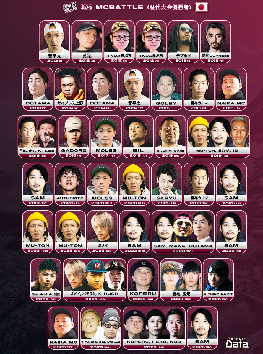 戦極MCBATTLE 公式 (@sengokumc) / Posts / X
