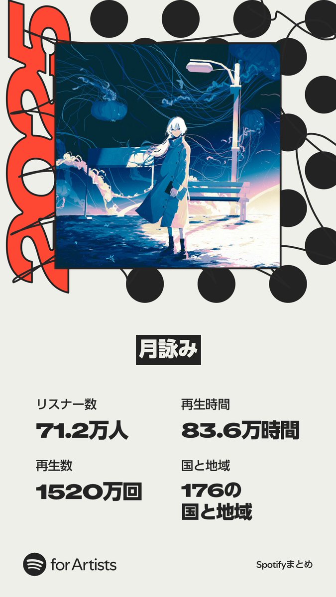 🎧#Spotifyまとめ 2025 ＼ 今年も #月詠み の楽曲を @SpotifyJP で