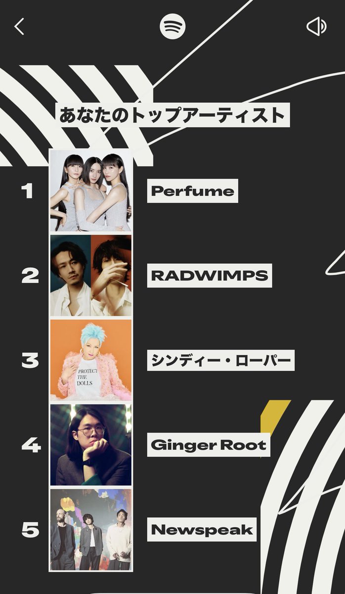 okubox9's tweet photo. 2025年。Spotify。自分ランキング。笑
そうなりますよね。納得であります。笑
#Perfume #RADWIMPS #CyndiLauper
#gingeroot #Newspeak #Spotify #音楽 https://t.co/IPLAjrb8AW