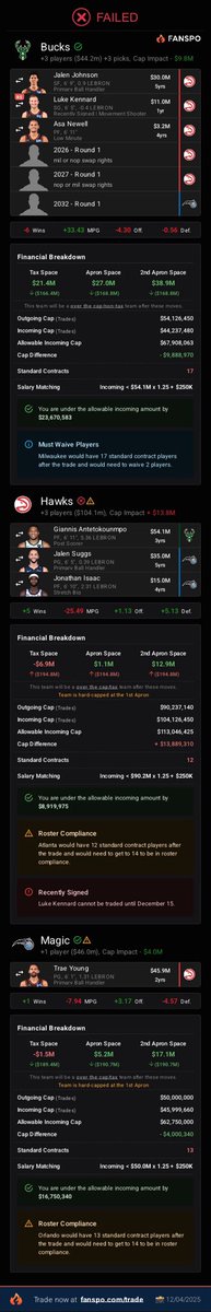 keithrand's tweet photo. @ShamsCharania Milwaukee gets control of its pick or New Orleans the next two seasons. Gets three firsts + emerging all star + Atlanta’s first round selection from 2025 (Asa Newell). Orlando gets a high gravity point guard to open up their offense. https://t.co/mwFRCx9s0K