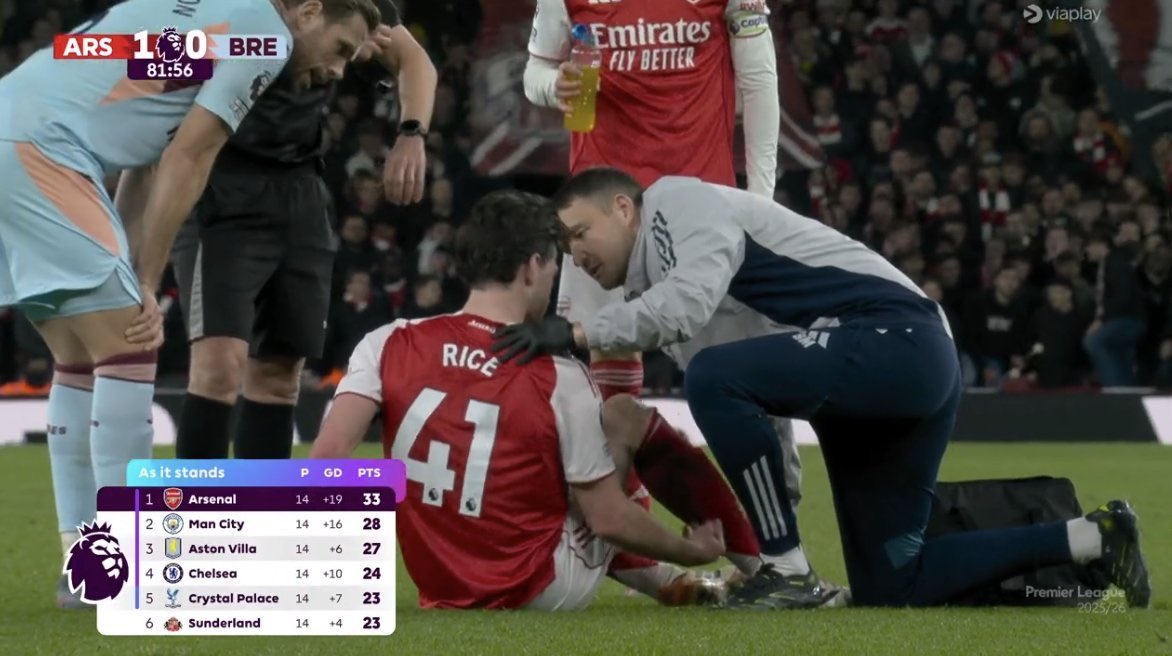OfffsideChat's tweet image. Arsenal with one-in and two-out with injury this season. Now it’s a struggle to rotate the minutes because the supposed depth is also going out through injury.
Like Rice, Timber and Zubimendi need rest. #afc