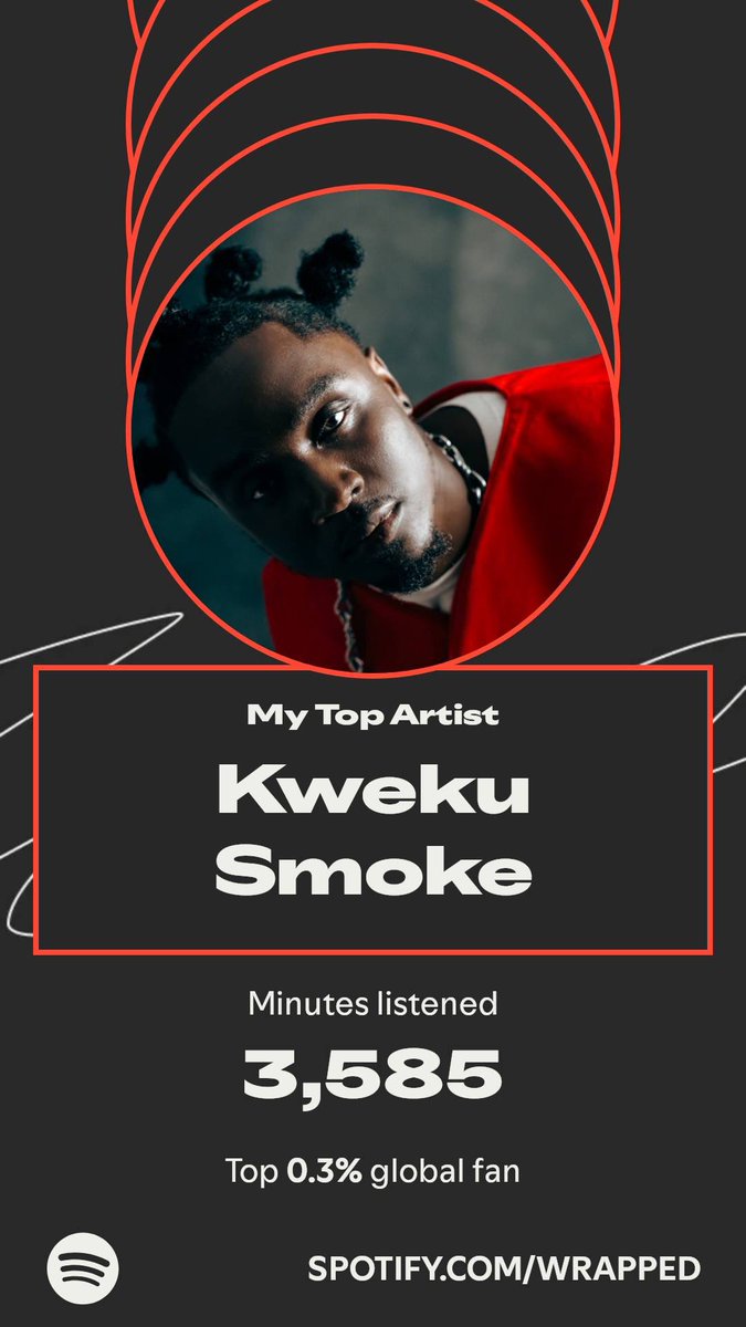 iamDanny_scott's tweet photo. #SpotifyWrapped https://t.co/uSM4S95Q7J
