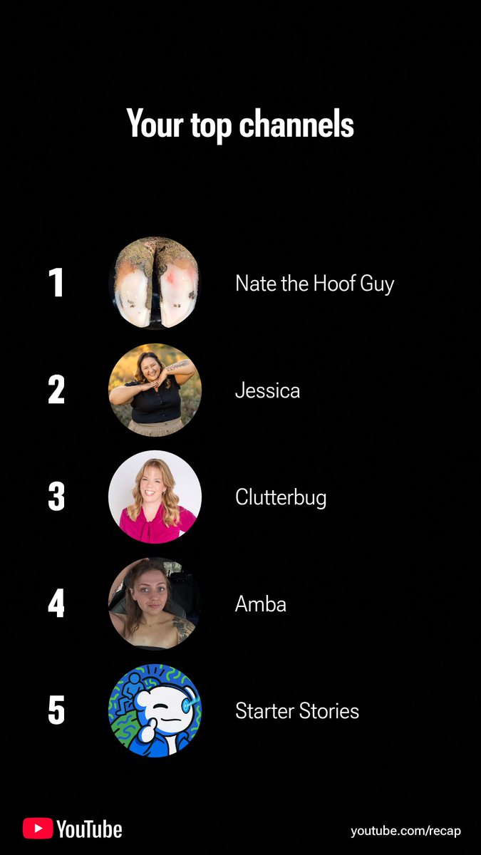FuckDisShit29's tweet photo. Just got my 2025 youtube review. Look who's my top watched! 🎉🧡🎉🧡 @NatetheHoofGuy https://t.co/jEIHlqH22l