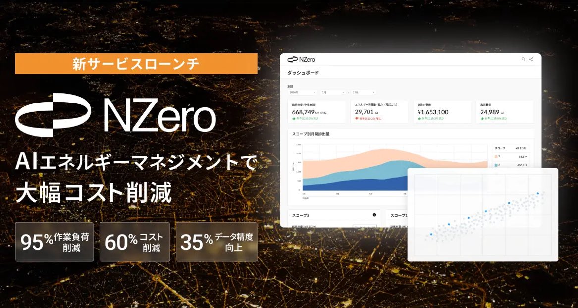 Nishiwada_Kohei's tweet photo. 【新サービスAIエネマネNZeroローンチ&慶應大学客員研究員に就任🔥✨】

なんと、今年M&Aをしたアメリカ発のAIエネルギーマネジメントクラウド「NZero」を、本日日本とタイでローンチしました！

電力・ガス・水道の1時間あたりのデータの自動収集から、AIによる高度な削減シミュレーション・分析まで、エネルギーコストの削減とGHG排出削減を同時に実現するプラットフォームソリューションとなります。

特に電力使用量が大きい製造業・データセンター・不動産・小売の企業の方々を中心に、既に多数の導入実績があり、ステルスリリース時から問い合わせをいただいております。日本とタイで同時展開して、アジア全体でのスケールを加速します。

「アスエネ、アメリカのAIエネルギーマネジメントクラウド「NZero」を日本・タイにて新サービスとしてローンチ」スレッドにリンク。

また、私が慶應義塾大学のサステナビリティ研究拠点「Keio STAR」に客員研究員として参画することになりました！
アスエネとしての産学連携をより強固にし、脱炭素・GX・サステナビリティ経営の社会実装を、さらに深く推進するための一手となります。

Keio STARが持つ学術知見と、アスエネが現場で培ったビジネスの実行力を掛け合わせ、日本発・世界基準のサステナビリティモデルや規制をを創ることにチャレンジしていきます。

「アスエネ、慶應義塾大学「Keio STAR」に代表の西和田が客員研究員として参画」プレスはスレッドに。