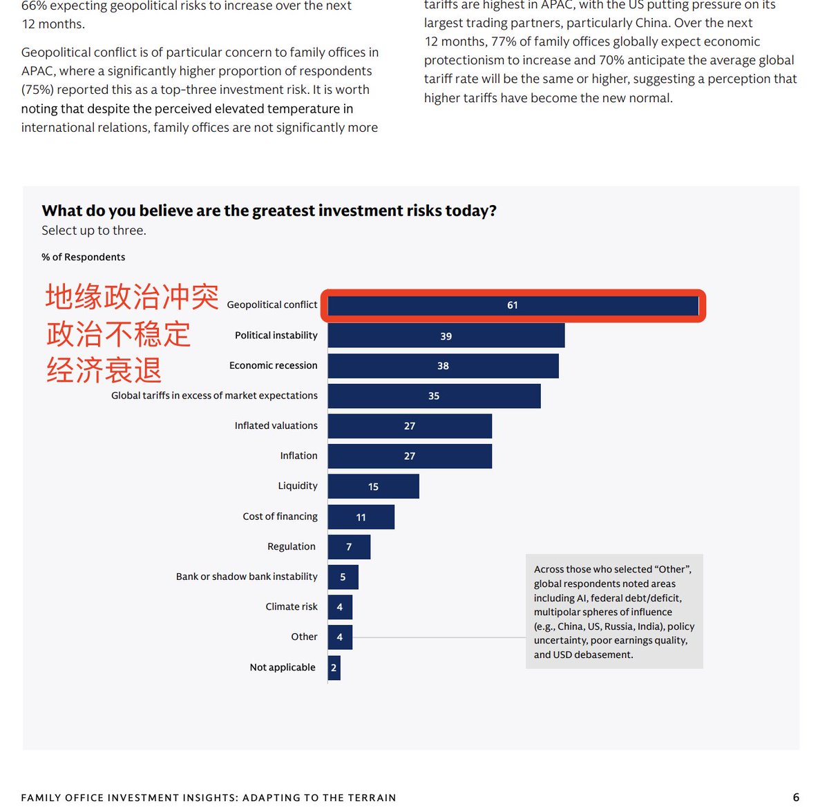 Rocky_Bitcoin's tweet image. 今天看了一下2025年投行高盛出的家族办公室报告，恰巧今年也陆陆续续跟香港和新加坡的一些家办负责人聊过，讲讲其中的一些思考，还有他们的资产配置和策略，可能对伙伴们有帮助！🧐…
