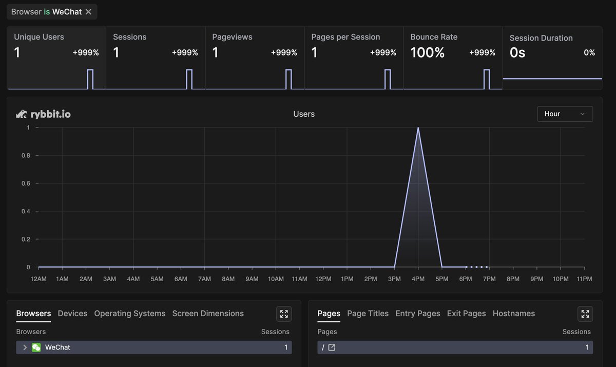 code_luk's tweet image. What the hell is WeChat 🤯

How someone visited my page from this 😮