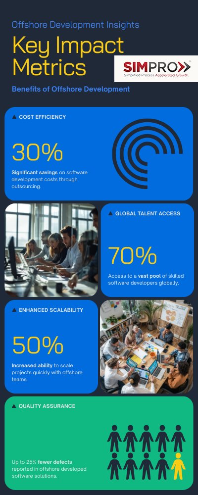 Simproglobal's tweet image. Offshore development drives cost savings, scalability, and access to top global talent — here are the key impact metrics.

More info: shorturl.at/aIJiS

#OffshoreDevelopment #ITOutsourcing #TechTeams #OffshoreServiceProvider #SoftwareDevelopment
