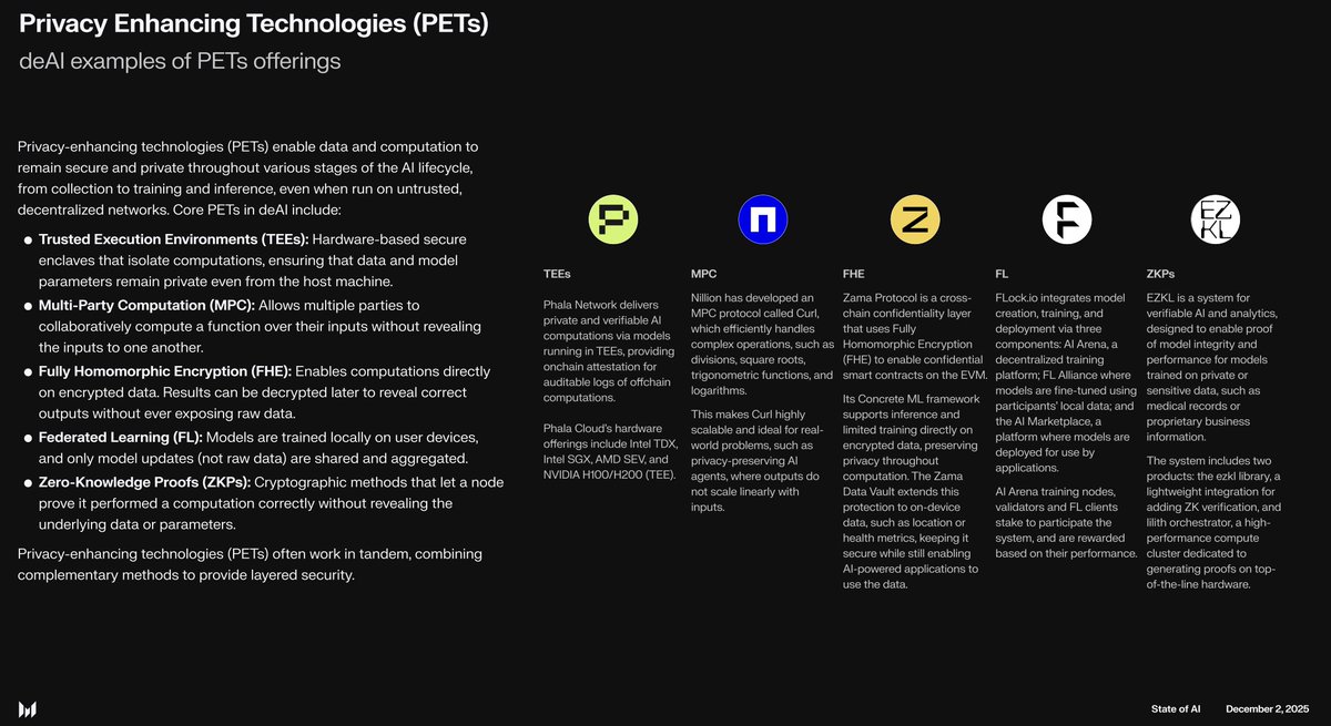 FLock is featured in <a href="/MessariCrypto/">Messari</a>’s State of AI 2025 in two critical verticals: Decentralized Training &amp; Privacy-Enhancing Technologies.

Messari points out the core problem with decentralized training: nodes must exchange information over the open internet rather than