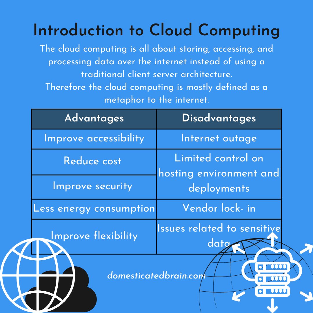 rasangarocks's tweet image. Introduction to Cloud Computing
#CloudComputing #IoT #TechTips