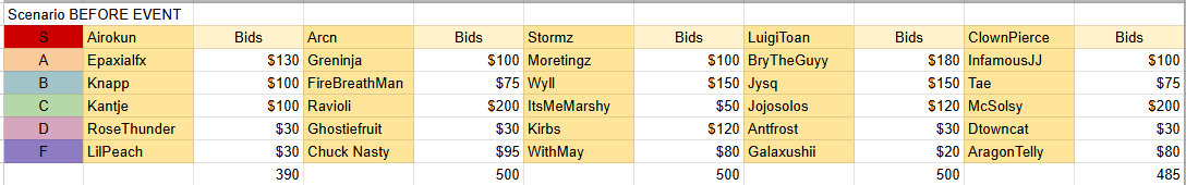 I forgot to post this, but...

Money SMP team predictions 🔵🟡🩷🟢🔴